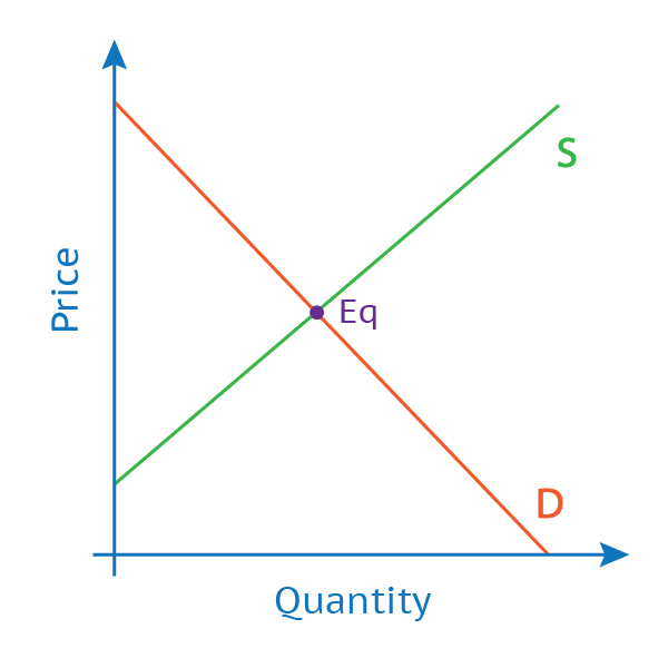 equilibrium-graph