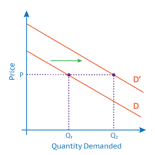 non-price-shift-graph