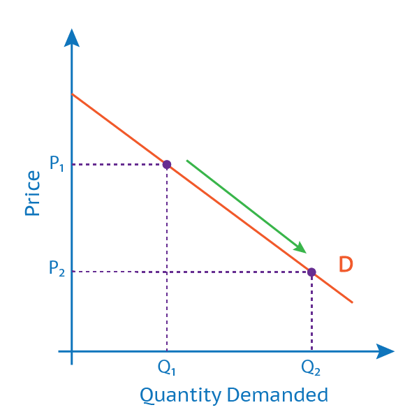 price-shift-graph