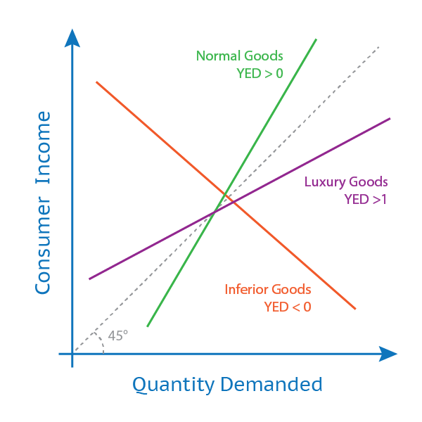 type-of-goods-graph